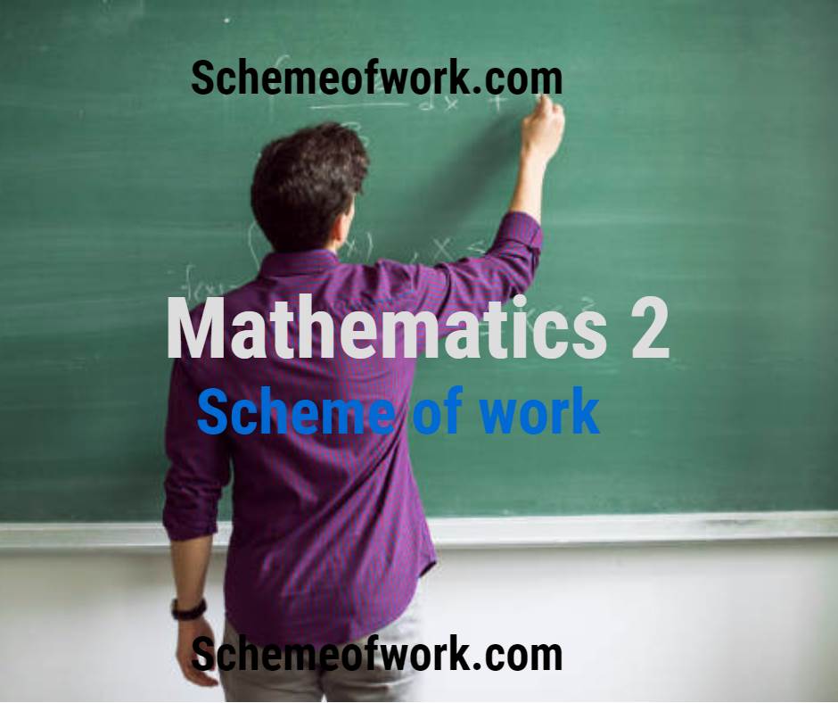 Maths Scheme of work